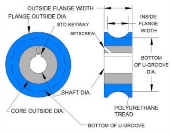 plastic v groove wheels drawing