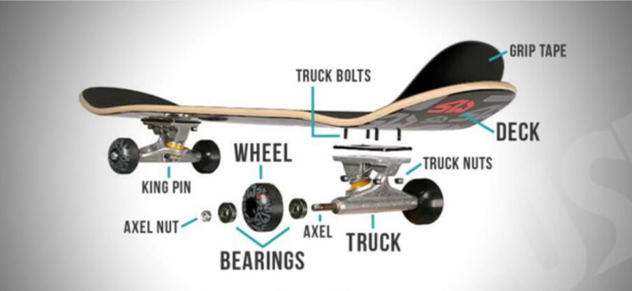 608 skateboard bearing 