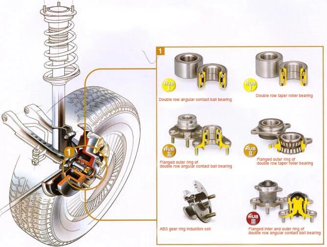 Wheel hub bearing factory 