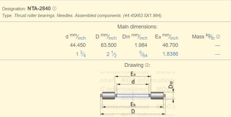 Thrust roller bearings