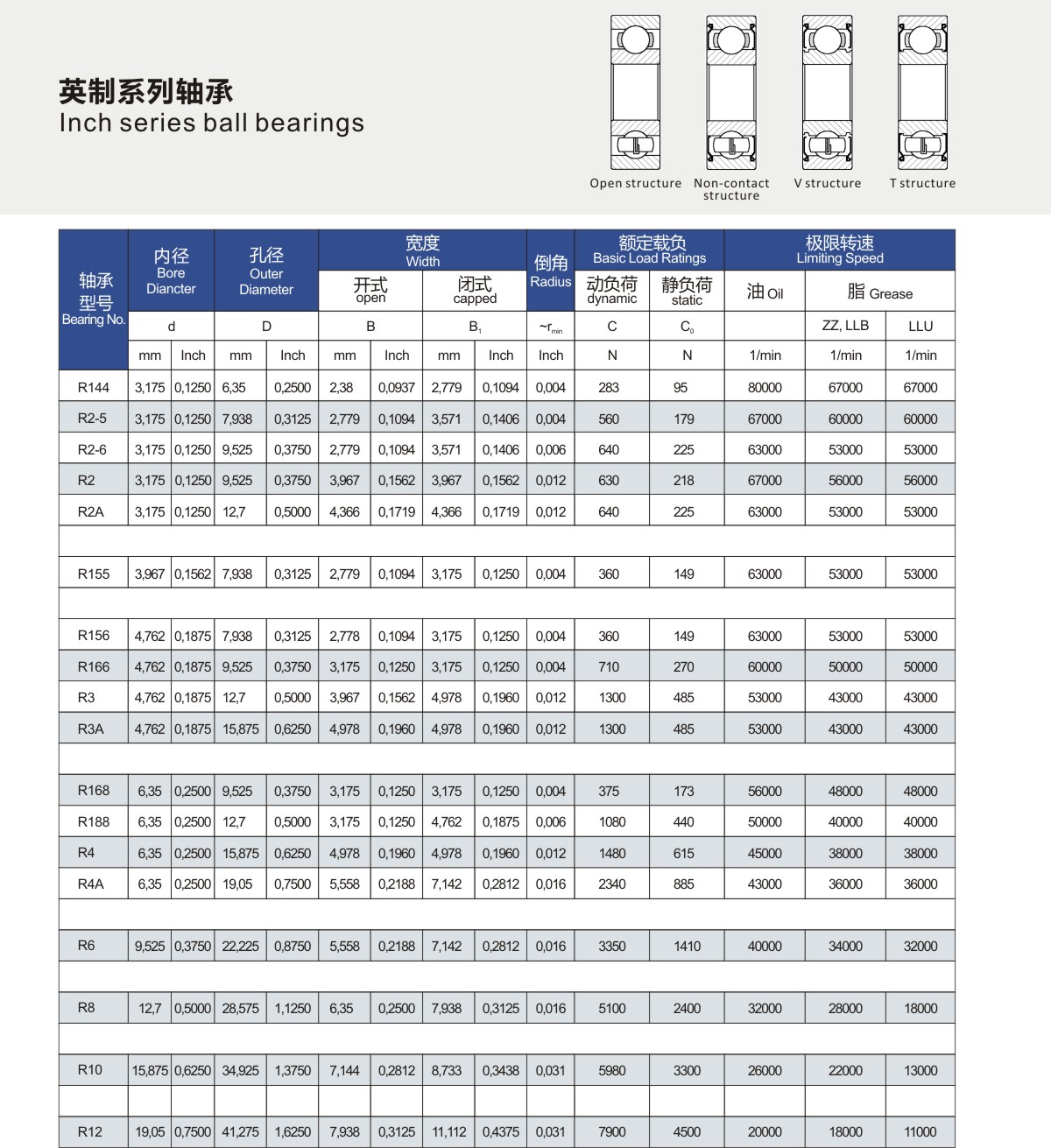 inch ball bearing 